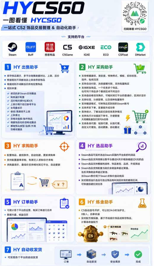 AI全自动游戏 量化项目,日入300 ,已稳定运行3年躺賺项目,全流程自动化【揭秘】
