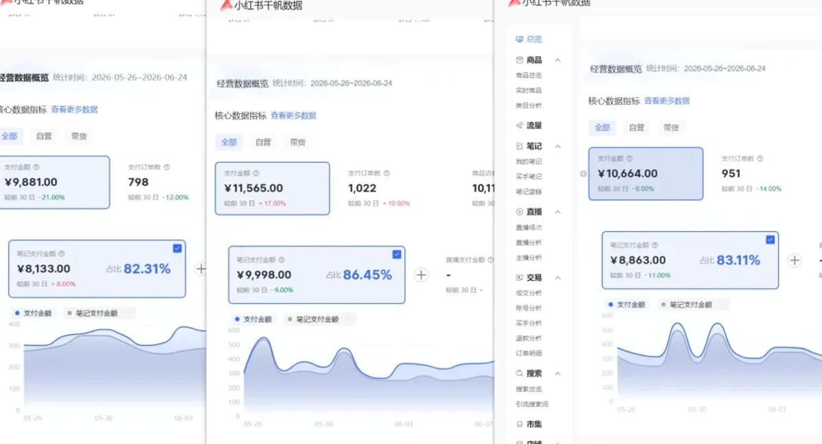 小红书虚拟矩阵5.0：AI原创虚拟品 4带1自动化AI发笔记 测款怼款双模式（可工作室放大）