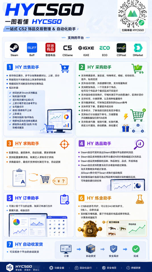 游戏全自动打金和扫货捡漏，日入1k ，当天见收益，长期可做！【揭秘】