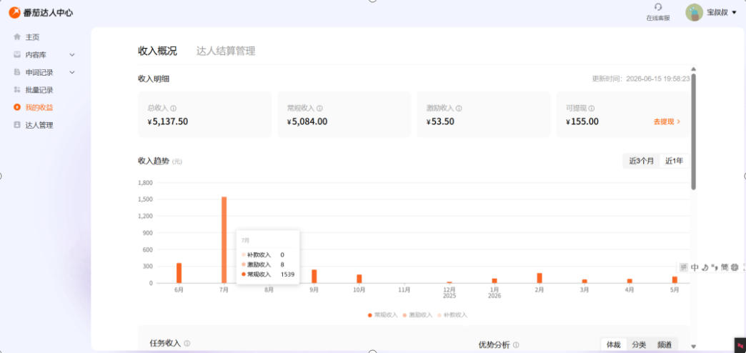 副业新风口!番茄达人自动挂G,24小时持续进账,三重收益一起拿,日入1000 【揭秘】